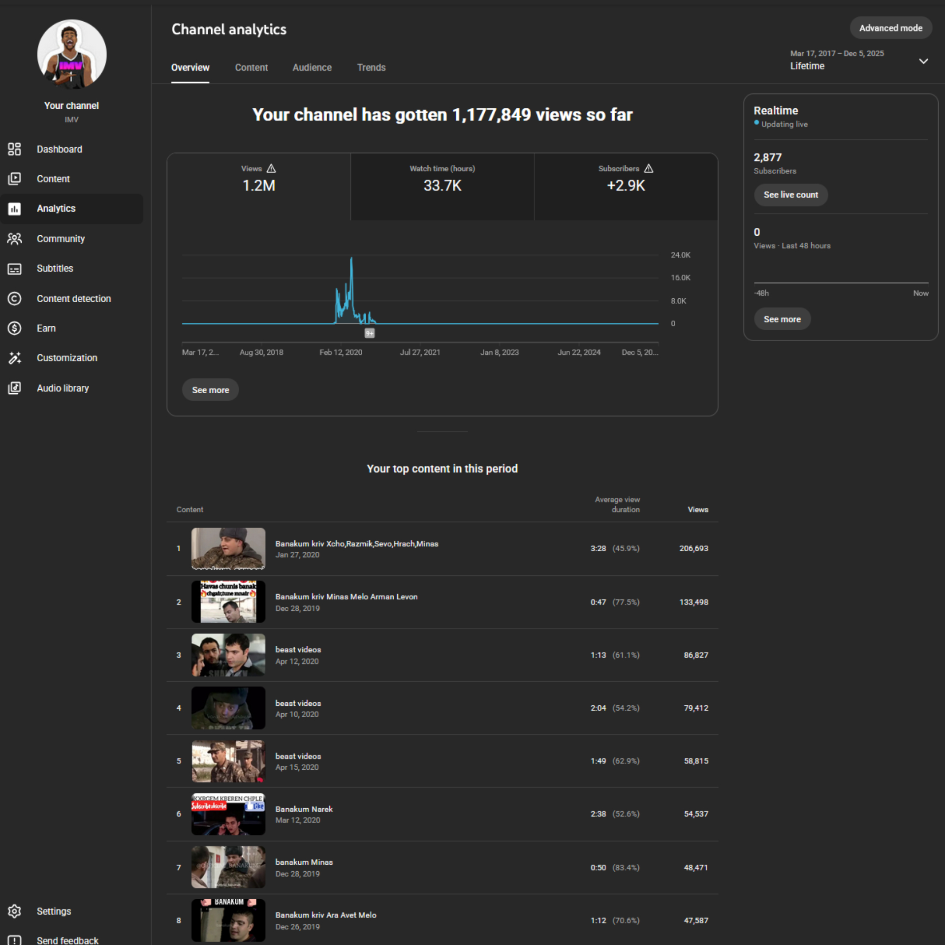 youtube channel 2.8k subscribers youtube channel 2.8k subscribers