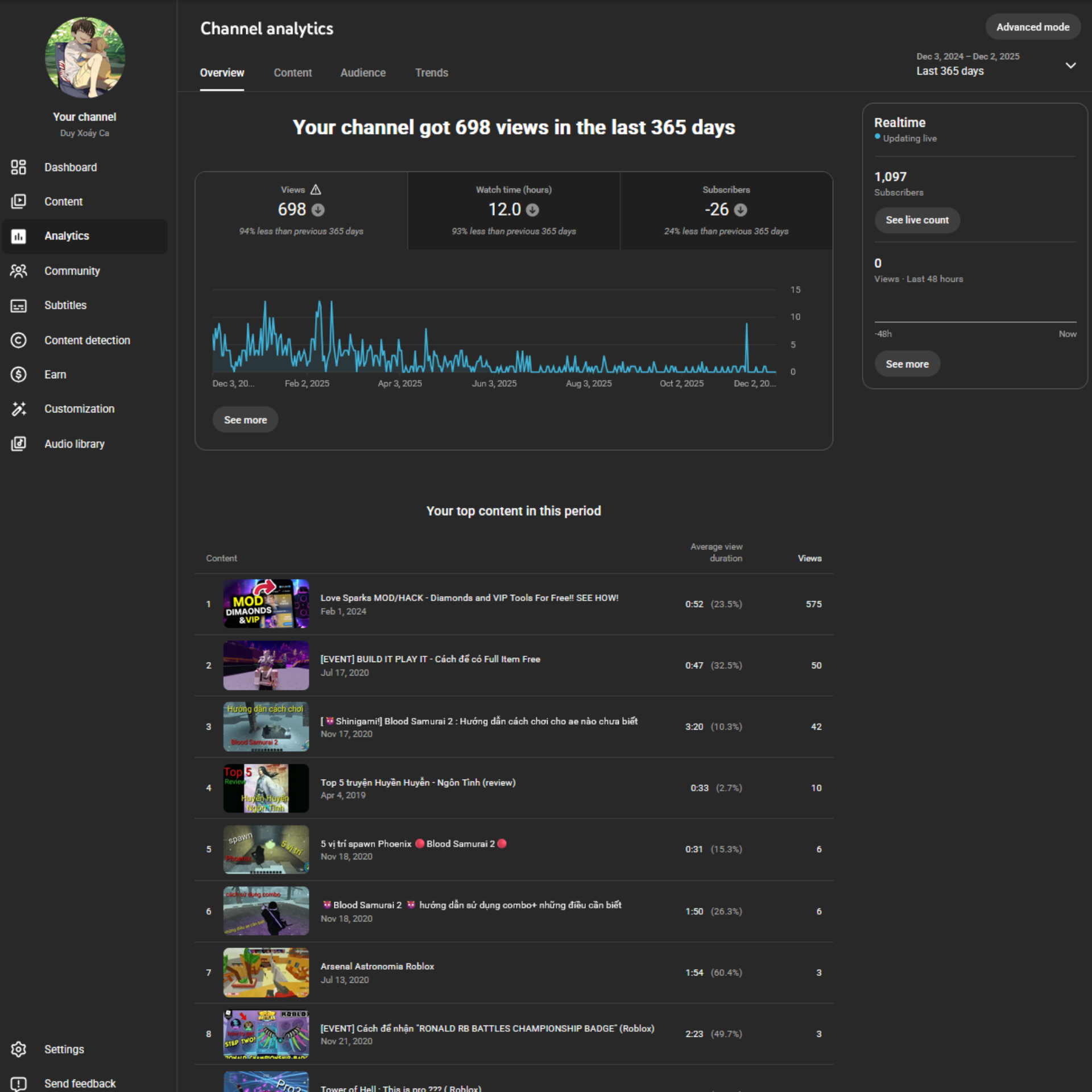 youtube channel 1k subscribers youtube channel 1k subscribers