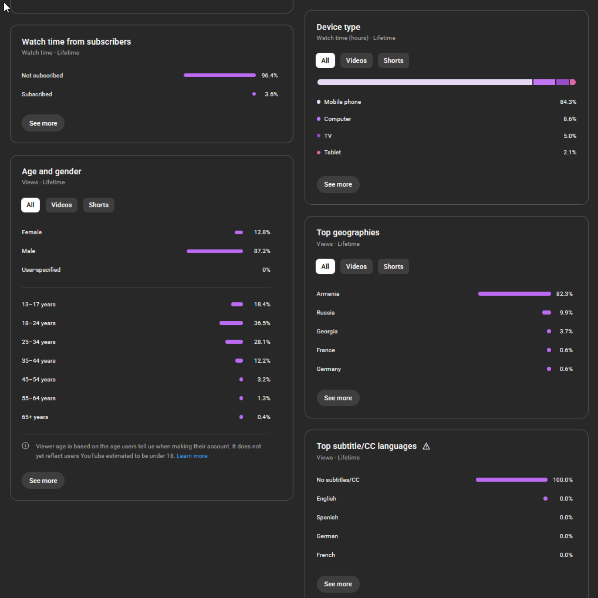 youtube channel 2.8k subscribers youtube channel 2.8k subscribers