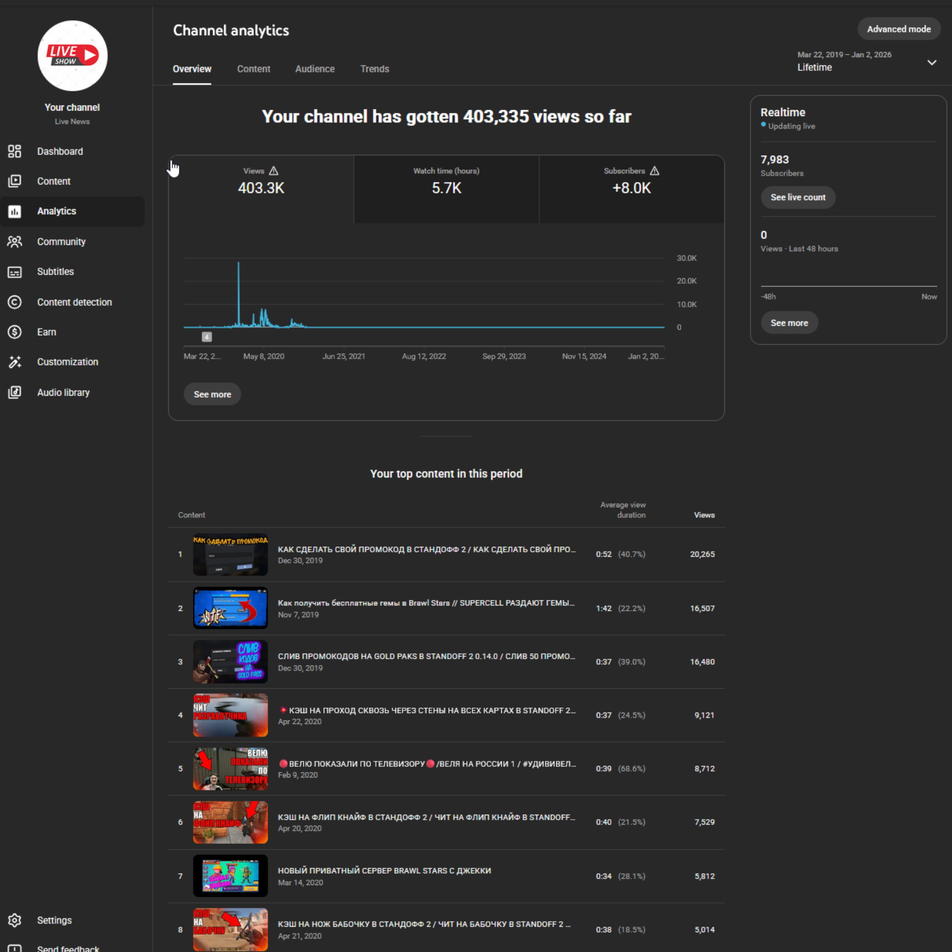 youtube channel 8k subscribers youtube channel 8k subscribers