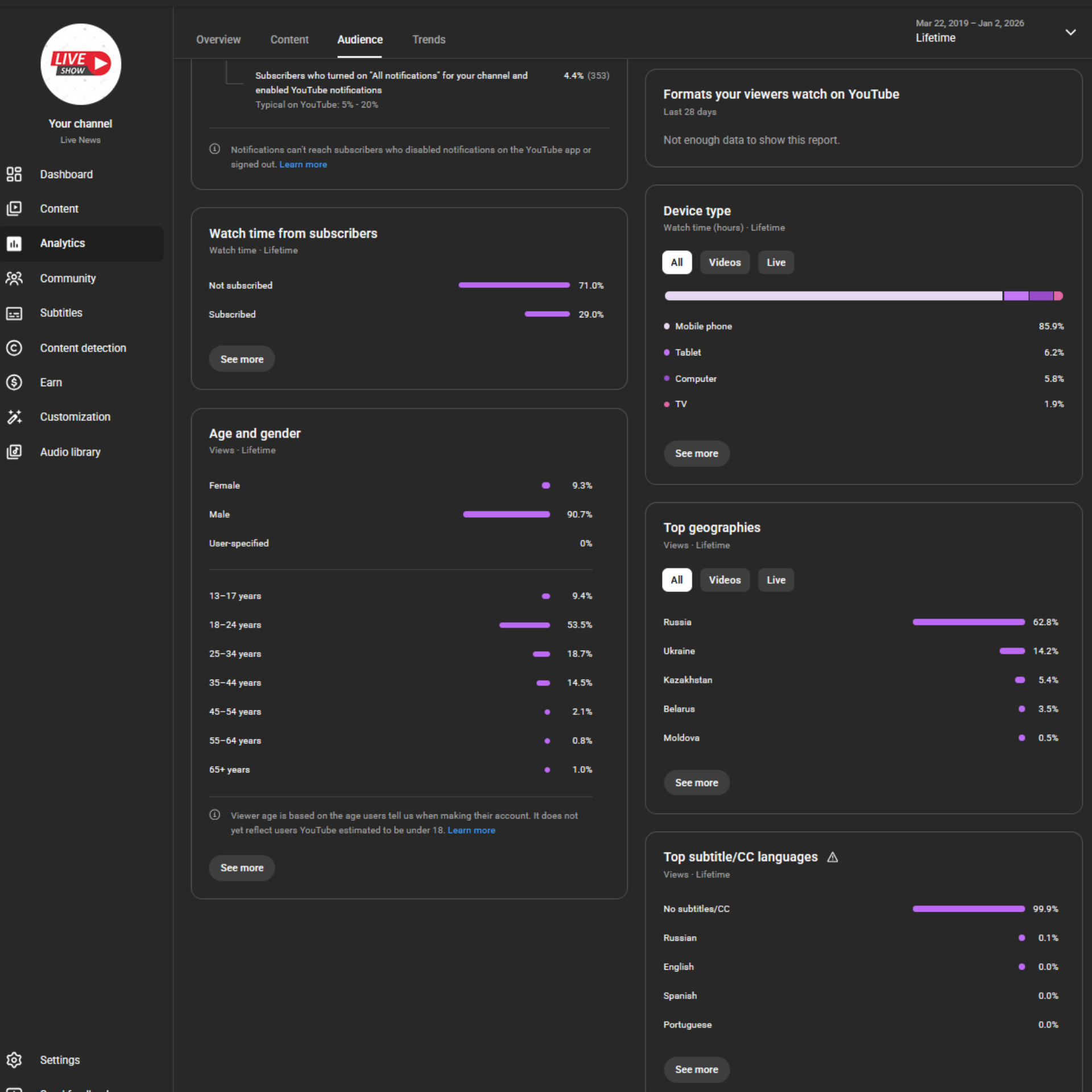 youtube channel 8k subscribers youtube channel 8k subscribers